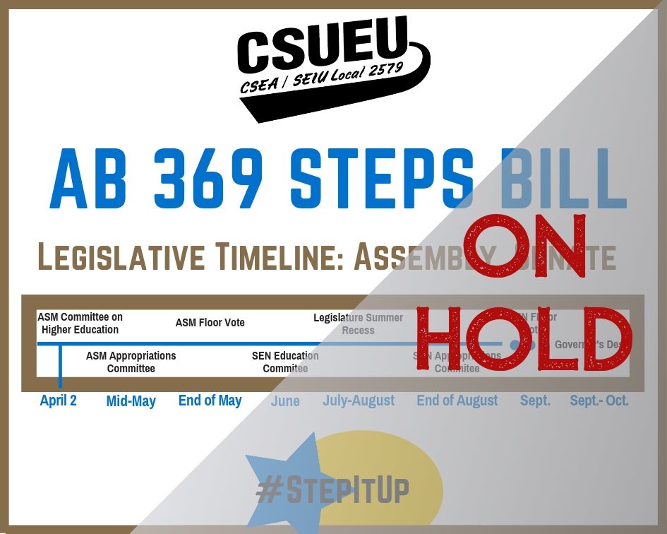 AB 369 Timeline ONHOLD Sept.jpg